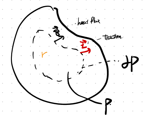 CH5 Elasticity - part7 (Thermal Elasticity1)