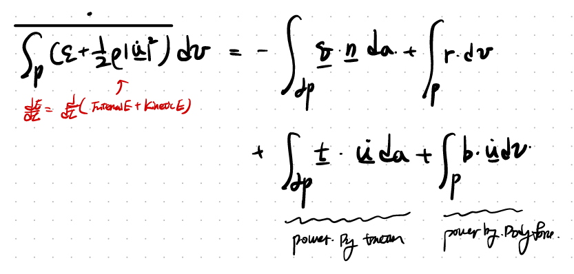 CH5 Elasticity - part7 (Thermal Elasticity1)