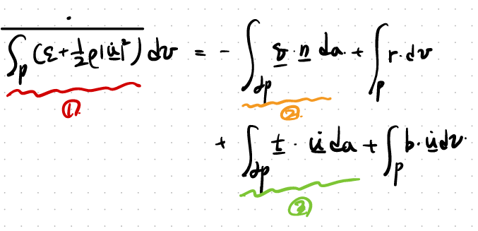CH5 Elasticity - part7 (Thermal Elasticity1)
