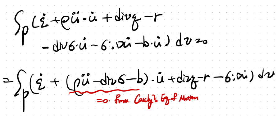 CH5 Elasticity - part7 (Thermal Elasticity1)