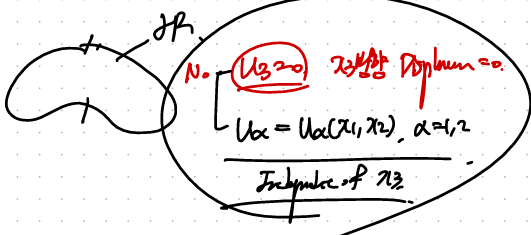 CH5 Elasticity - part8 (Plain Strain)