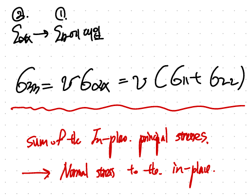 CH5 Elasticity - part8 (Plain Strain)