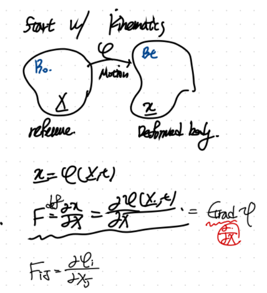 Ch6 Finite Deformation - part1 - Referential frame Momentum Balance Eq.
