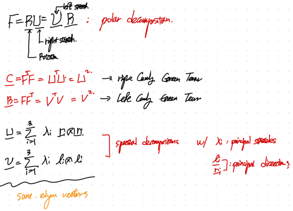 Ch6 Finite Deformation - part1 - Referential frame Momentum Balance Eq.