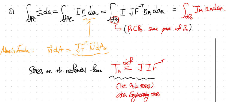 Ch6 Finite Deformation - part1 - Referential frame Momentum Balance Eq.