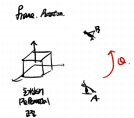 Ch6 Finite Deformation - part2 - Finite deformation - Frame indifference