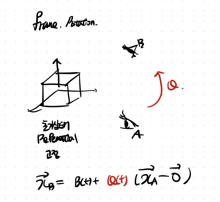 Ch6 Finite Deformation - part3- Finite deformation - balance law & Material symmetry
