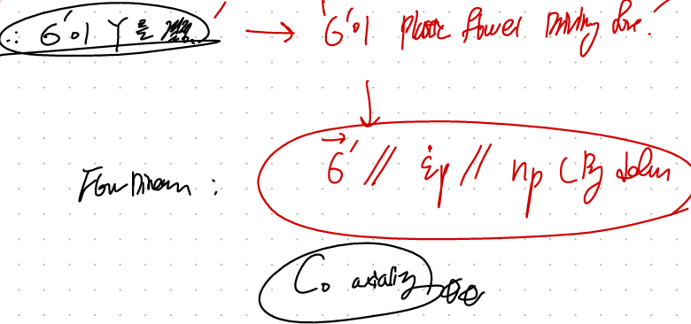 CH6 Plasticity- part1 - about plastic direction