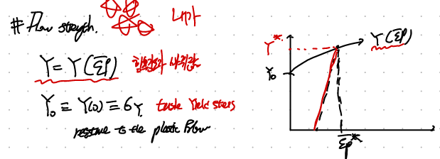 CH6 Plasticity- part2 - Flow strength
