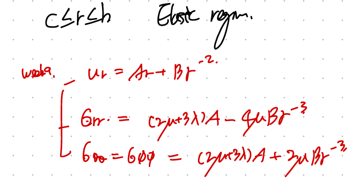CH6 Plasticity- part3 - Plastic Think wall BVP