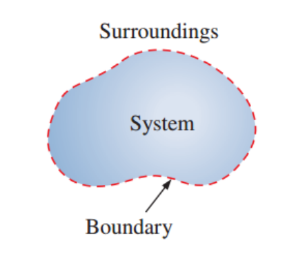[Thermodynamics] Ch 1. Introduction