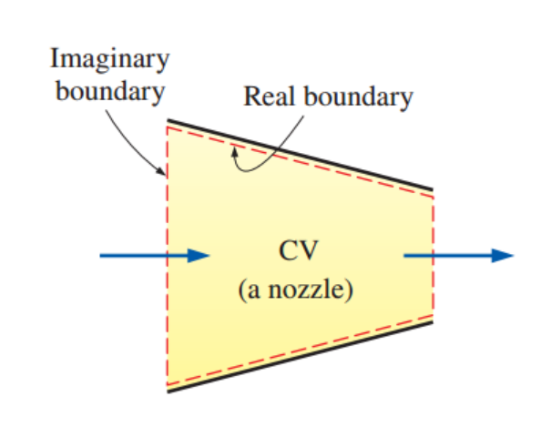 [Thermodynamics] Ch 1. Introduction