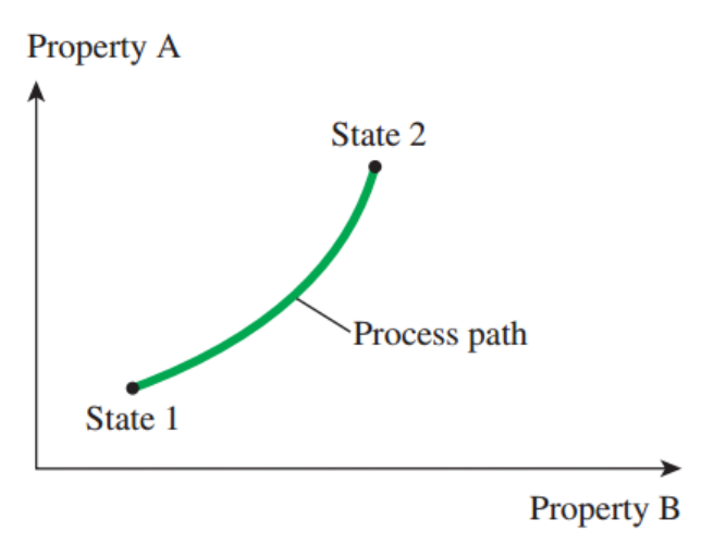 [Thermodynamics] Ch 1. Introduction