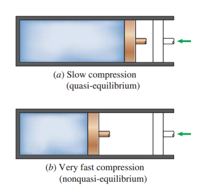 [Thermodynamics] Ch 1. Introduction