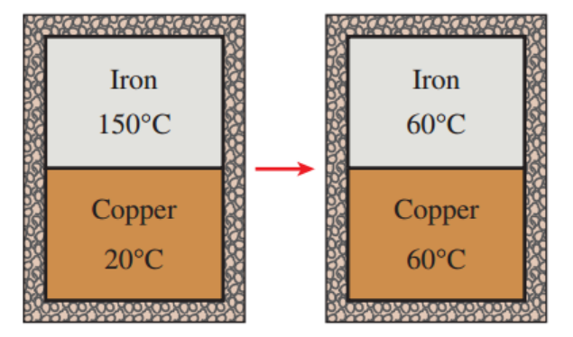 [Thermodynamics] Ch 1. Introduction