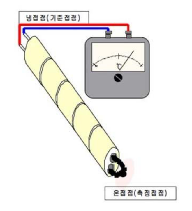 [Thermodynamics] Ch 1. Introduction