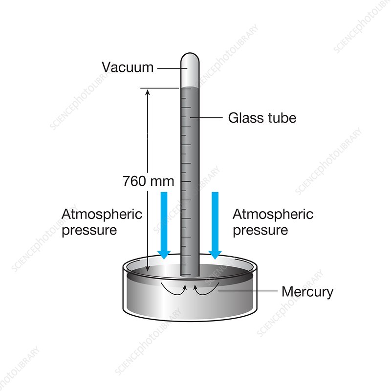 [Thermodynamics] Ch 1. Introduction