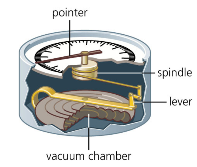 [Thermodynamics] Ch 1. Introduction