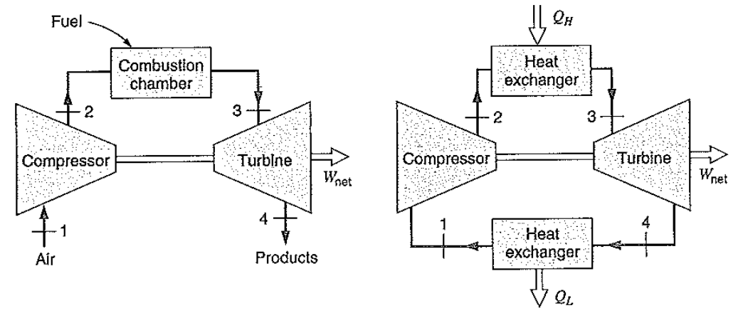[Thermodynamics] Ch 10. Brayton cycle