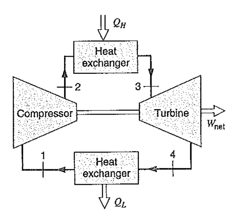 [Thermodynamics] Ch 10. Brayton cycle