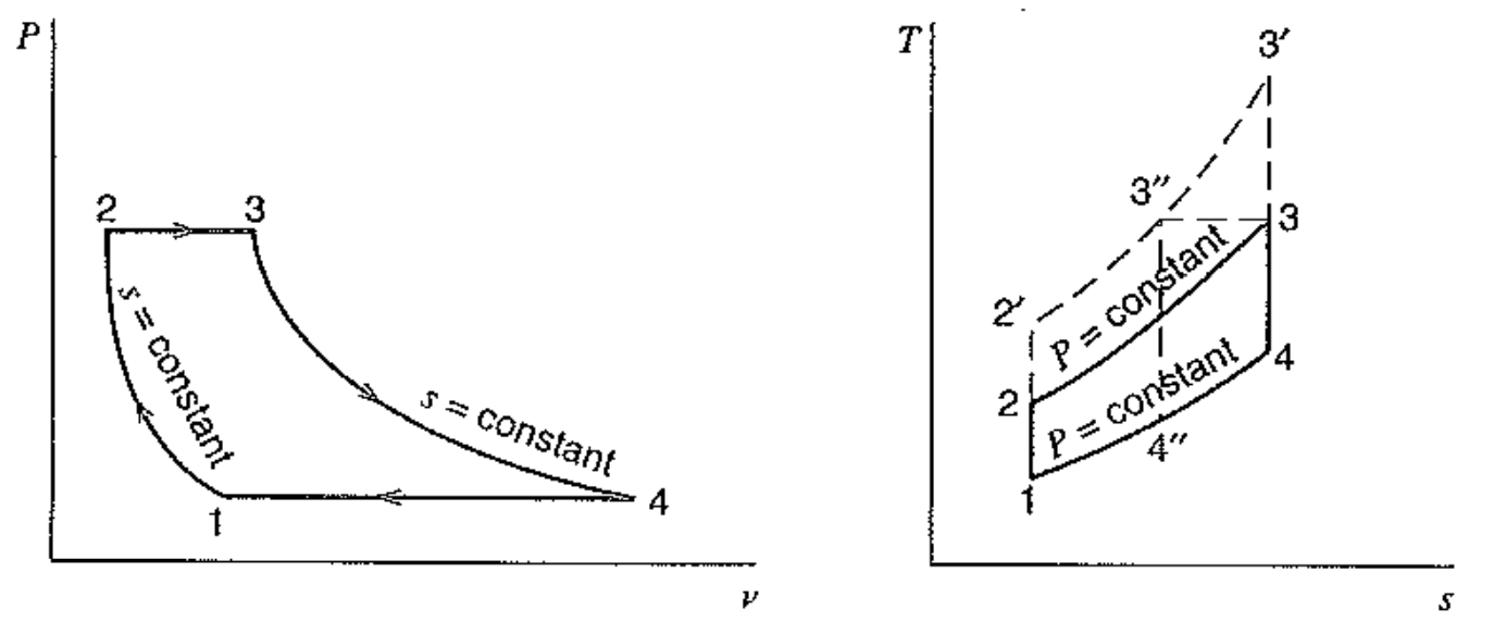 [Thermodynamics] Ch 10. Brayton cycle