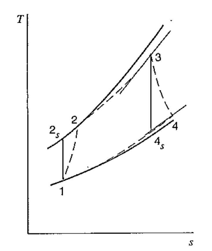 [Thermodynamics] Ch 10. Brayton cycle