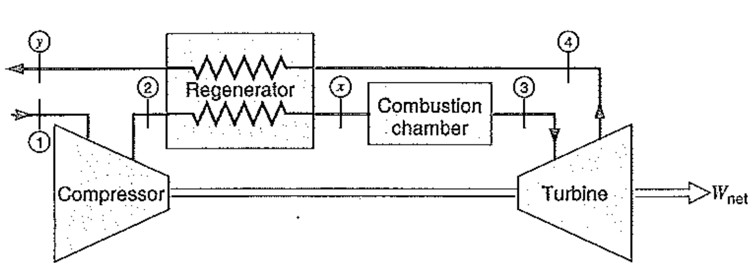 [Thermodynamics] Ch 10. Brayton cycle