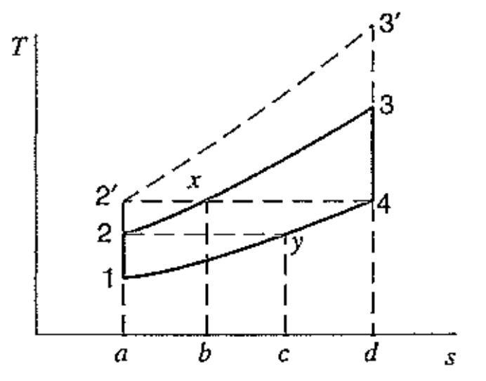 [Thermodynamics] Ch 10. Brayton cycle