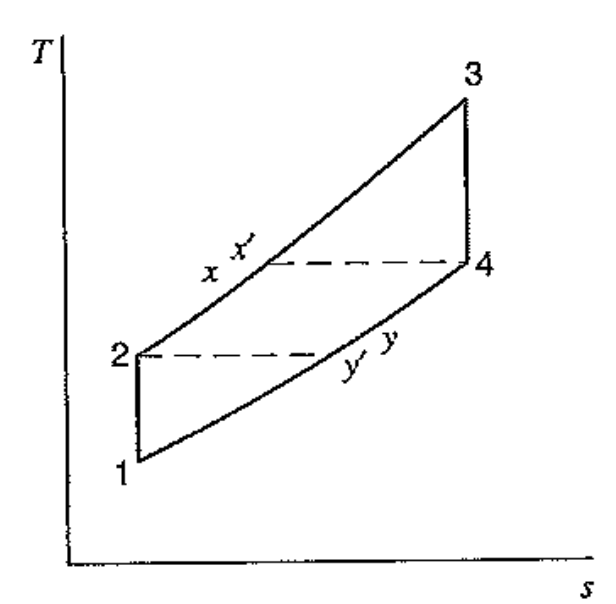 [Thermodynamics] Ch 10. Brayton cycle