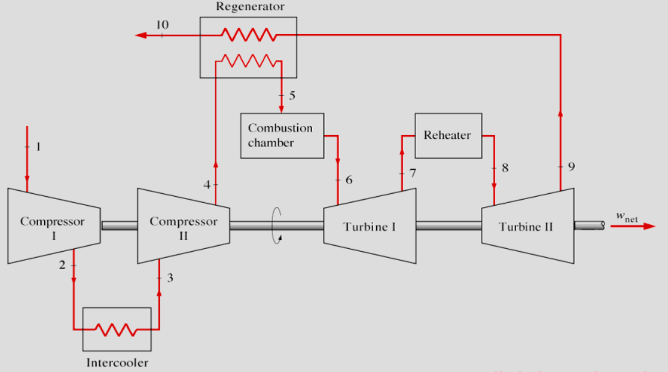 [Thermodynamics] Ch 10. Brayton cycle