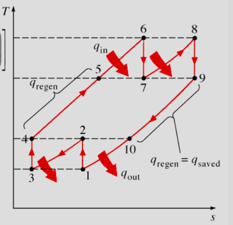 [Thermodynamics] Ch 10. Brayton cycle