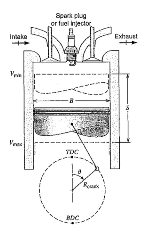 [Thermodynamics] Ch 10. Otto - Diesel cycle