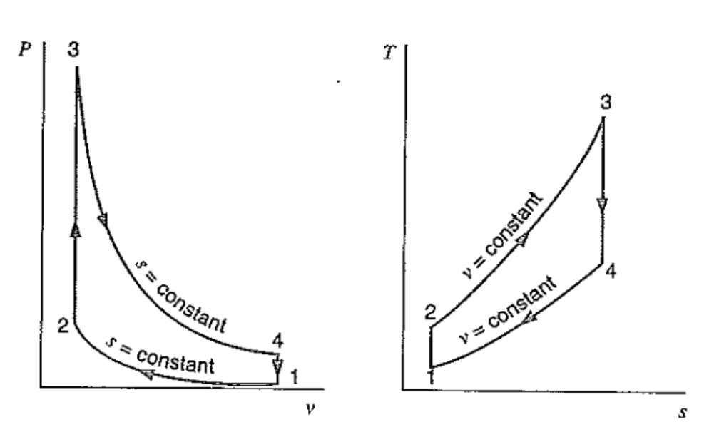 [Thermodynamics] Ch 10. Otto - Diesel cycle