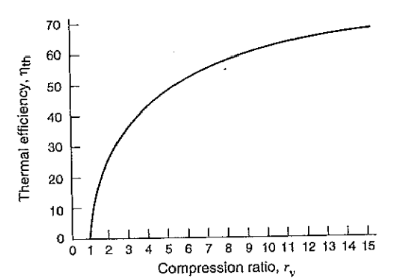 [Thermodynamics] Ch 10. Otto - Diesel cycle