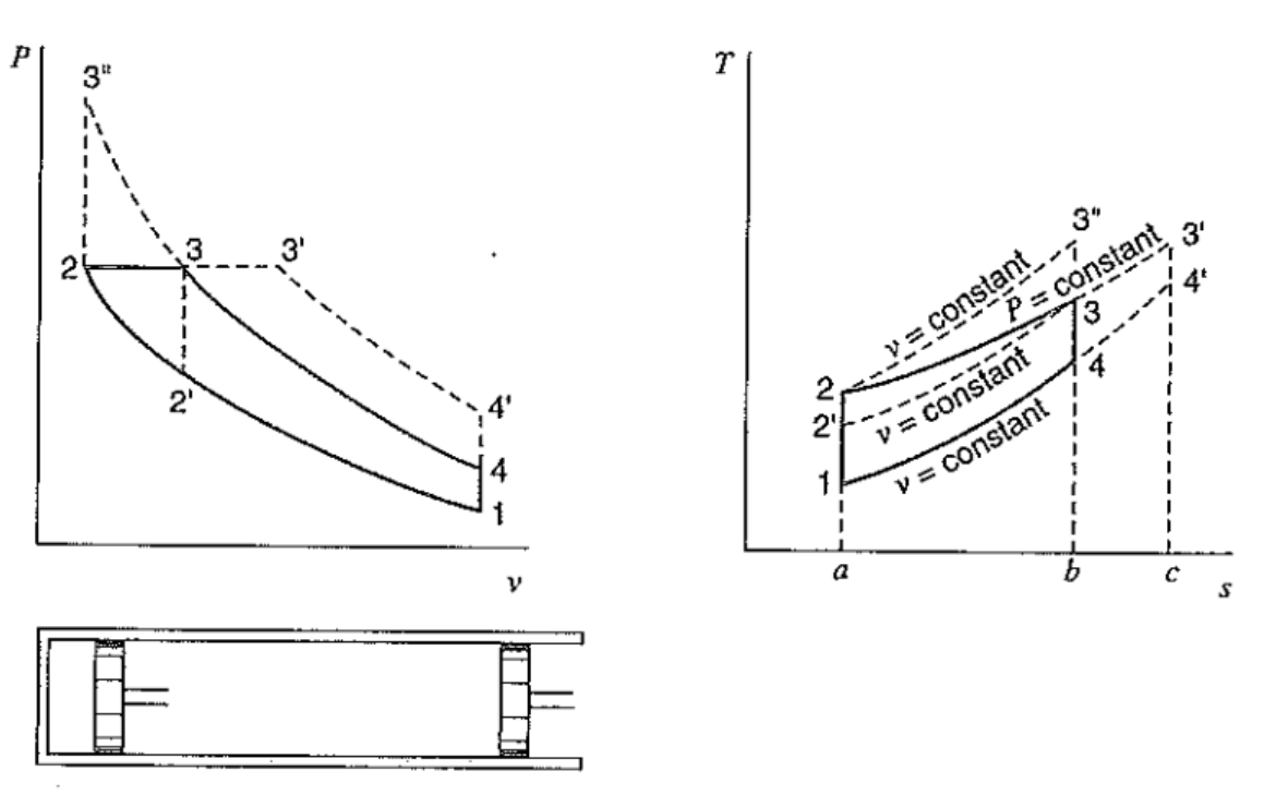 [Thermodynamics] Ch 10. Otto - Diesel cycle