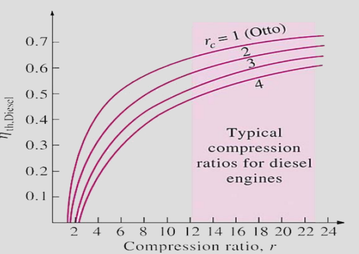 [Thermodynamics] Ch 10. Otto - Diesel cycle