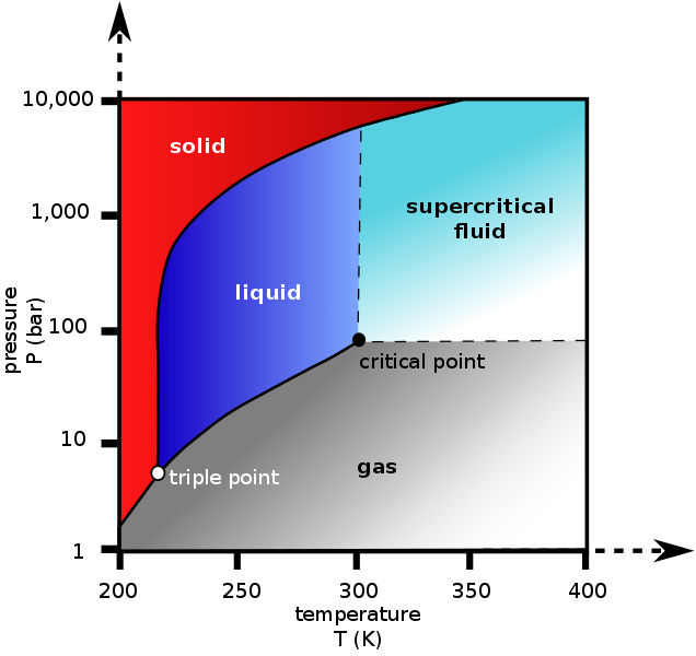 [Thermodynamics] Ch 2. Properties of a Pure substance