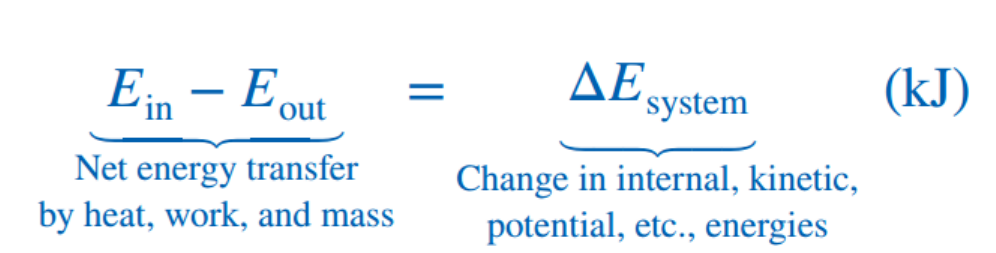 [Thermodynamics] Ch 3. Energy equation and 1st law of T.D
