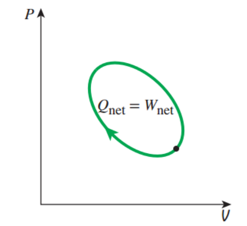 [Thermodynamics] Ch 3. Energy equation and 1st law of T.D