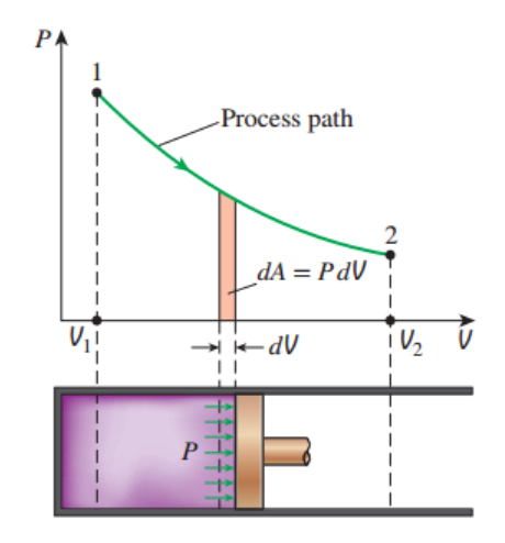 [Thermodynamics] Ch 3. Energy equation and 1st law of T.D