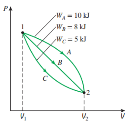 [Thermodynamics] Ch 3. Energy equation and 1st law of T.D
