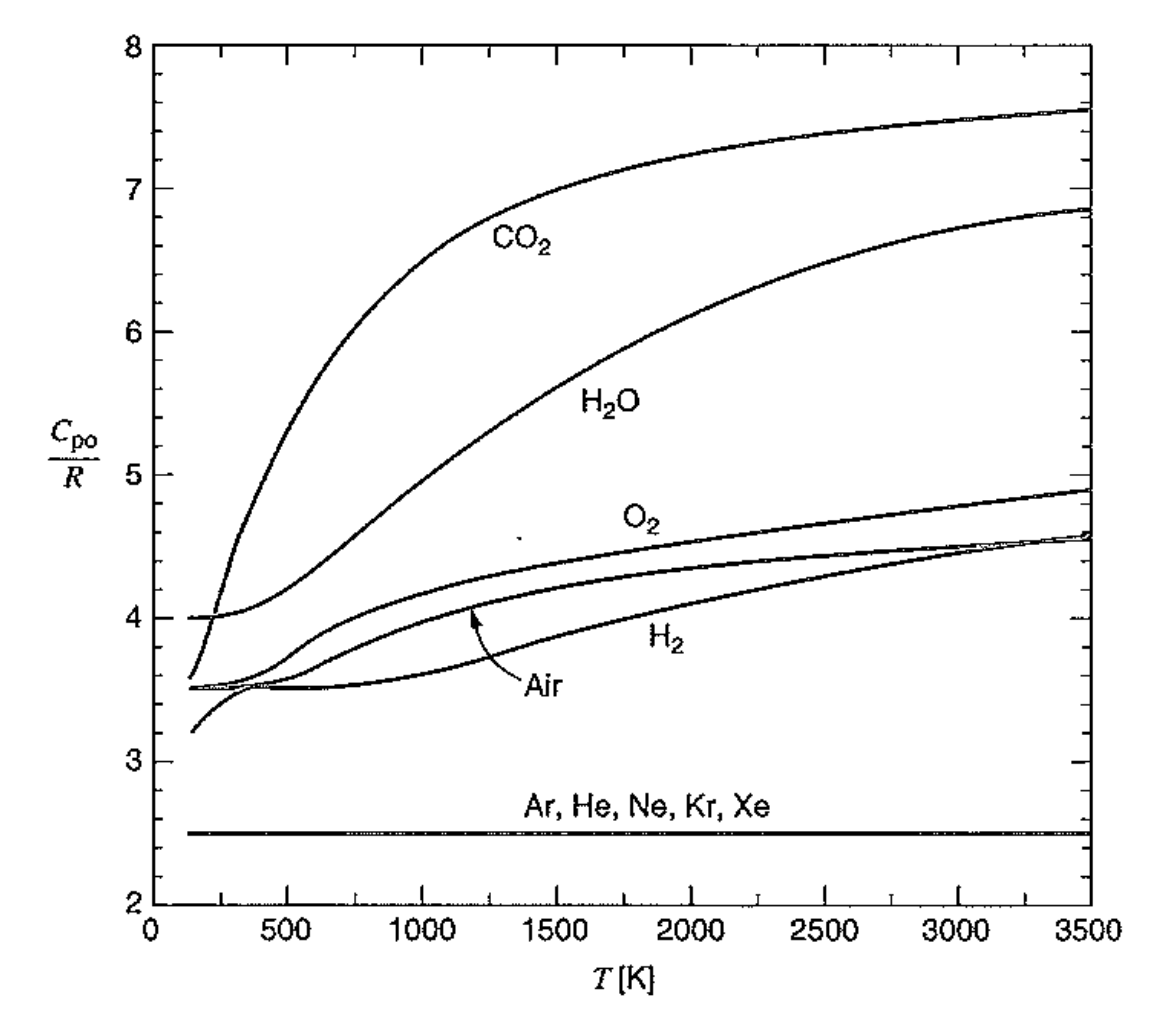 [Thermodynamics] Ch 3. Energy equation and 1st law of T.D