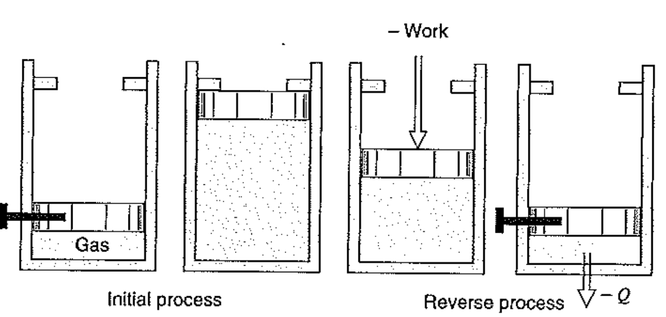 [Thermodynamics] Ch 5. Carnot cycle - reversibility