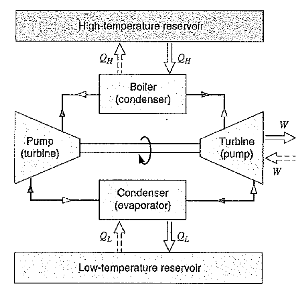 [Thermodynamics] Ch 5. Carnot cycle - reversibility