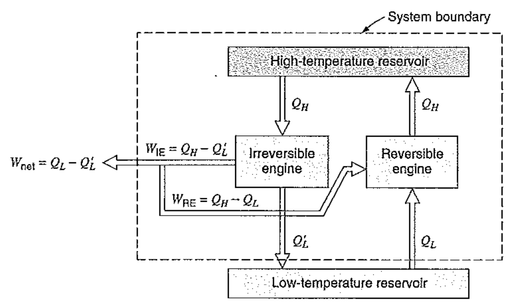 [Thermodynamics] Ch 5. Carnot cycle - reversibility