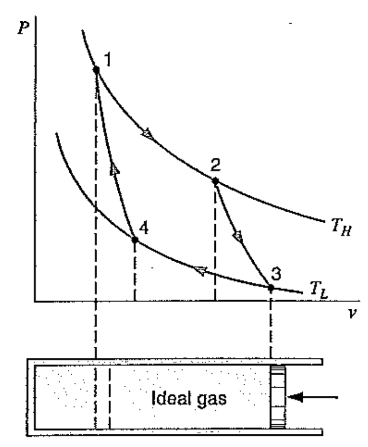 [Thermodynamics] Ch 5. Carnot cycle - reversibility
