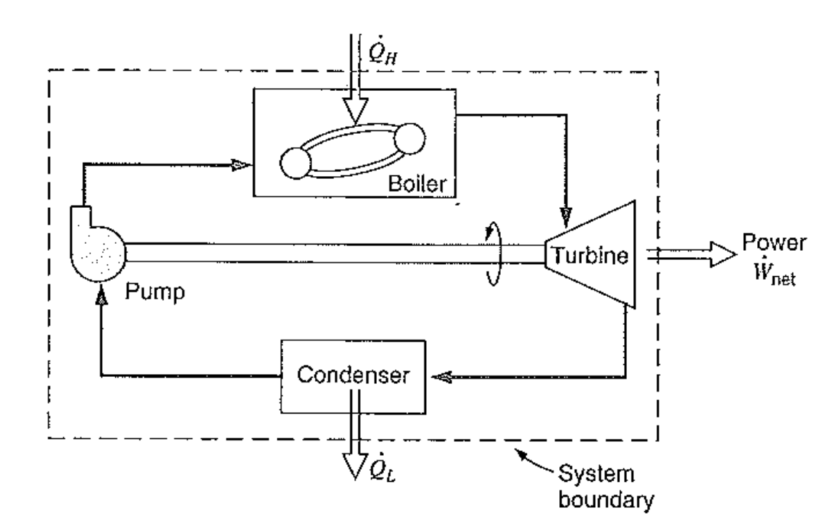 [Thermodynamics] Ch 5. Kelvin plank, Clausius Statement.