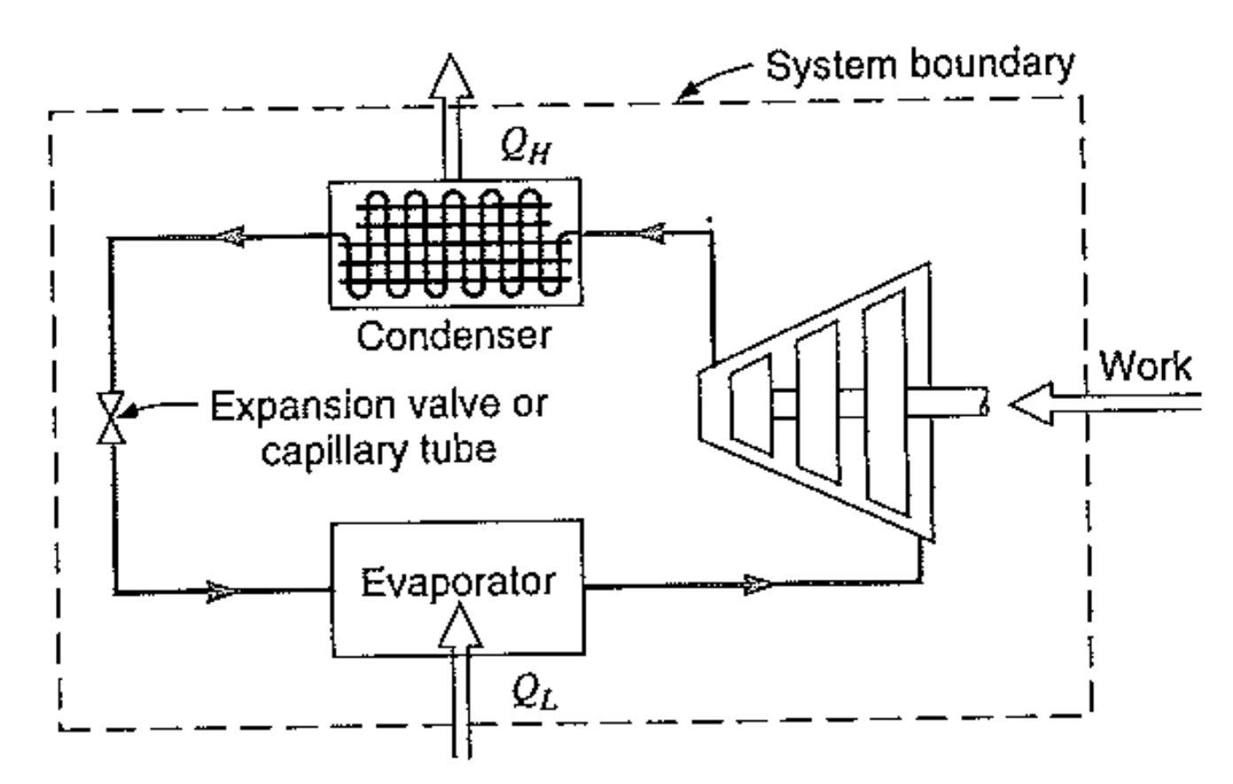 [Thermodynamics] Ch 5. Kelvin plank, Clausius Statement.