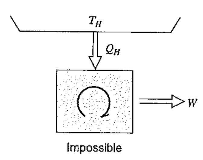 [Thermodynamics] Ch 5. Kelvin plank, Clausius Statement.