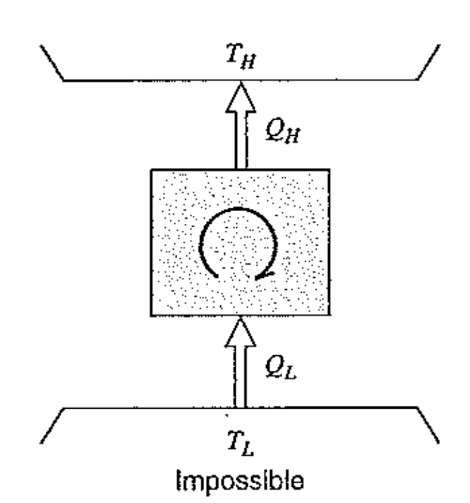 [Thermodynamics] Ch 5. Kelvin plank, Clausius Statement.